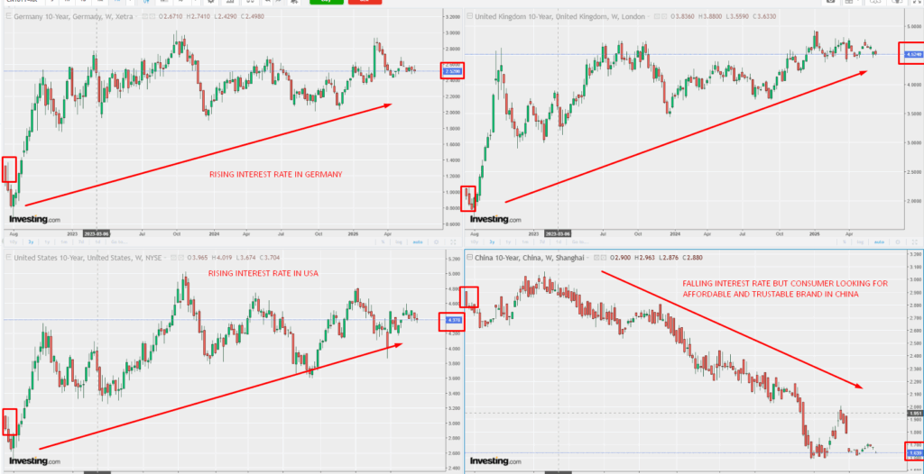 why is tata motor facing bad time