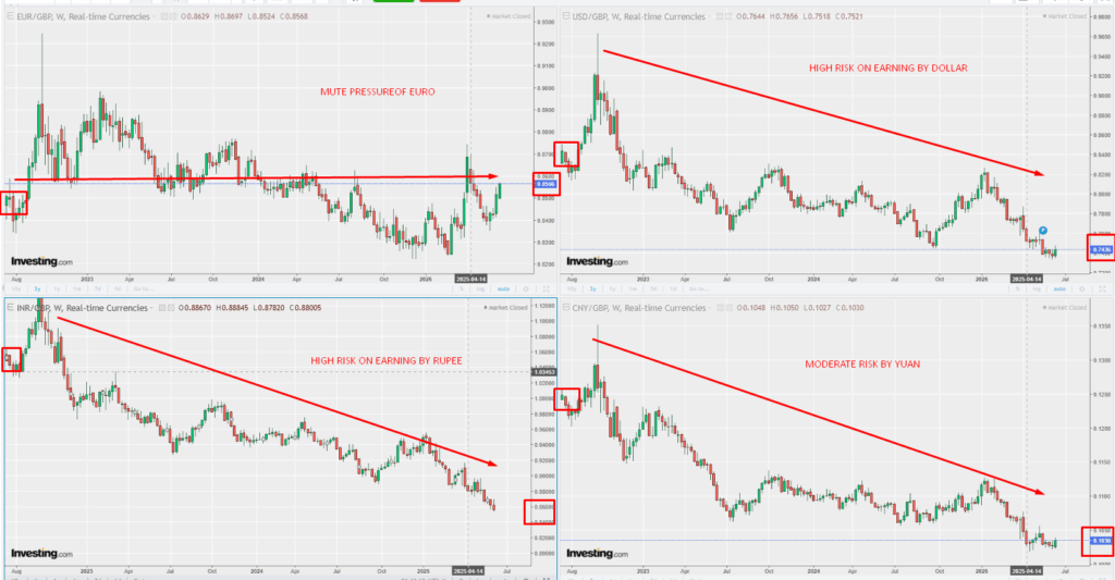 why is tata motor facing bad time