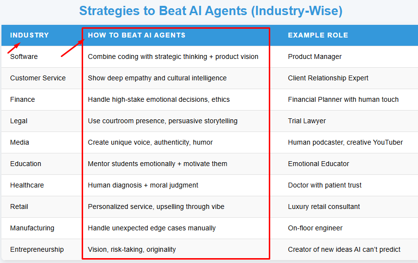 AI Layoffs and the Death of Demand