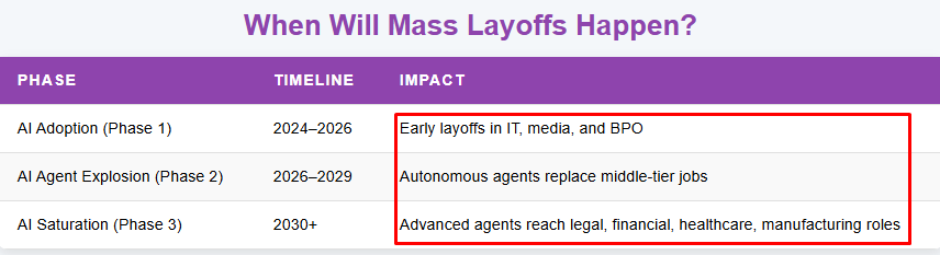 AI Layoffs and the Death of Demand