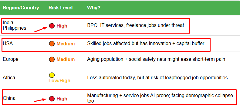 AI Layoffs and the Death of Demand
