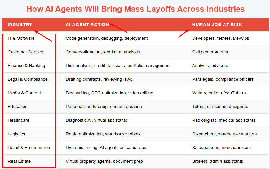 AI Layoffs and the Death of Demand