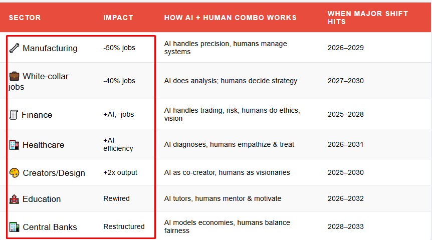 AI Layoffs and the Death of Demand