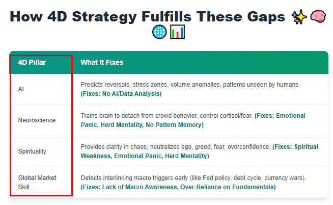 How AI, Neuroscience, spirituality and global market knowledge make the most profitable strategy in trading How AI, Neuroscience, spirituality and global market knowledge make the most profitable strategy in trading