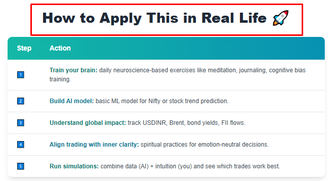 How AI, Neuroscience, spirituality and global market knowledge make the most profitable strategy in trading How AI, Neuroscience, spirituality and global market knowledge make the most profitable strategy in trading