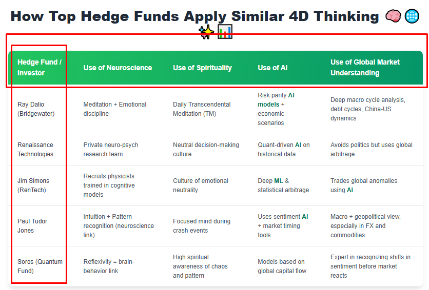 How AI, Neuroscience, spirituality and global market knowledge make the most profitable strategy in trading How AI, Neuroscience, spirituality and global market knowledge make the most profitable strategy in trading