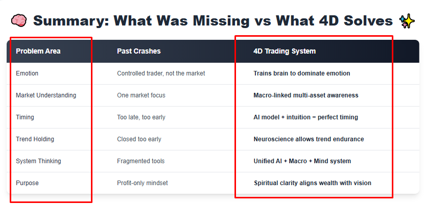 How AI, Neuroscience, spirituality and global market knowledge make the most profitable strategy in trading