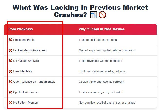 How AI, Neuroscience, spirituality and global market knowledge make the most profitable strategy in trading How AI, Neuroscience, spirituality and global market knowledge make the most profitable strategy in trading