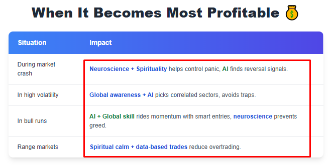 How AI, Neuroscience, spirituality and global market knowledge make the most profitable strategy in trading How AI, Neuroscience, spirituality and global market knowledge make the most profitable strategy in trading