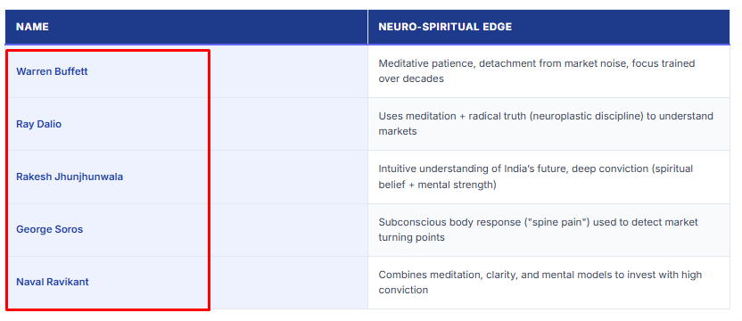 How do Neuroscience and spirituality create millionaires by trading and investing